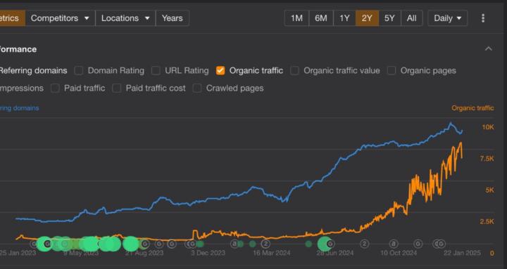 Thomas Phillips – E-commerce SEO & GEO Academy